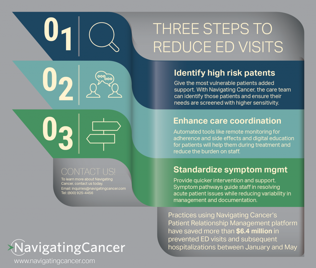 Value-Based Cancer Care