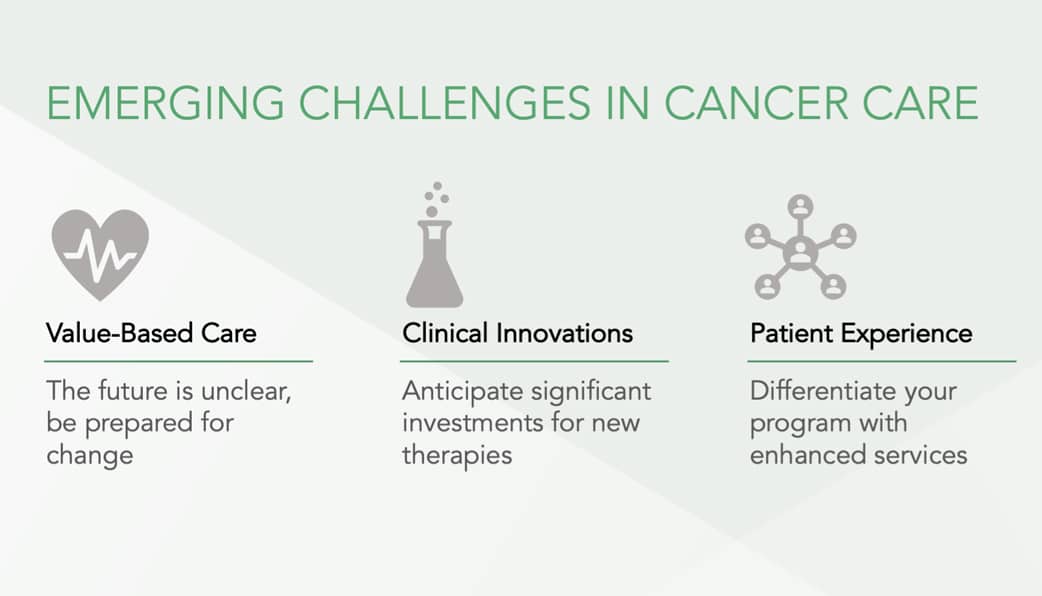 Emerging challenges in cancer care