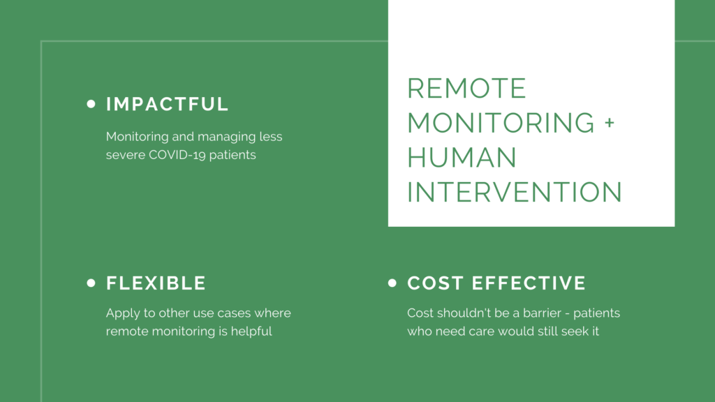 Remote monitoring + human intervention for effective symptom management