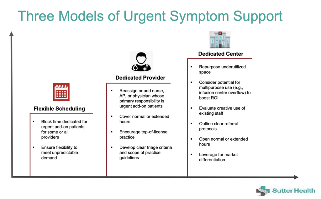 Urgent symptom support for cancer patients